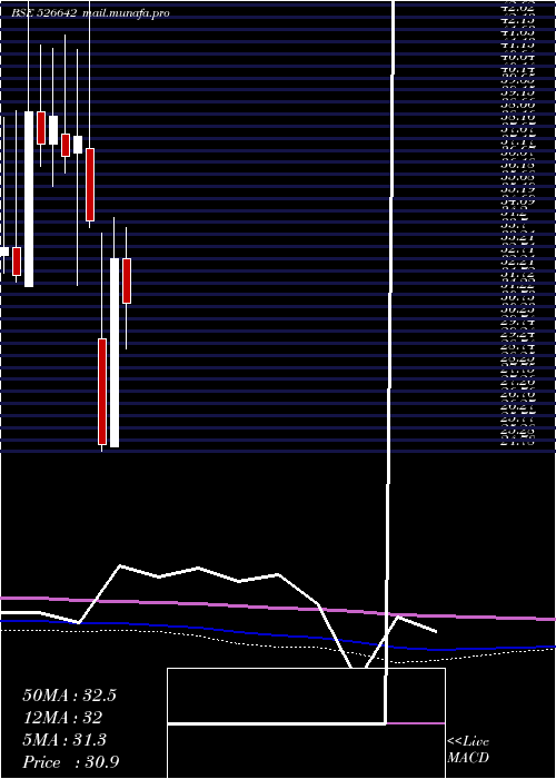  monthly chart MirzaInter