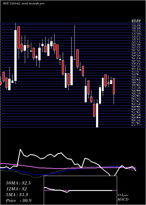  weekly chart MirzaInter