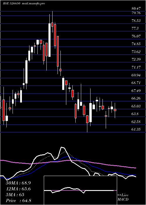  Daily chart TourismFina