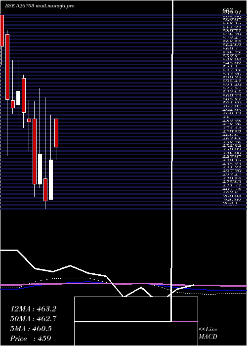  monthly chart Ecoplast