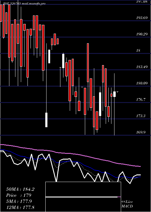  Daily chart ElegantMarb