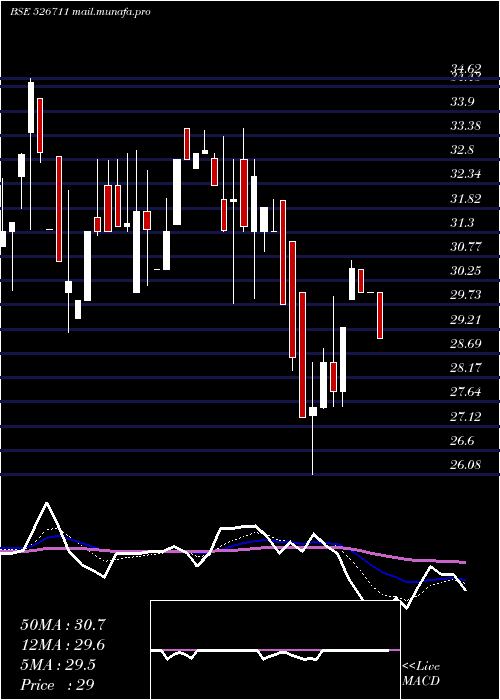  Daily chart AdarshPlant