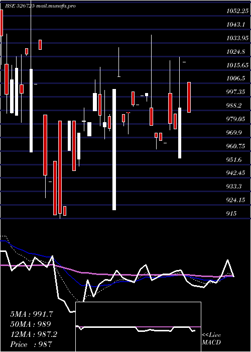  Daily chart Sandesh