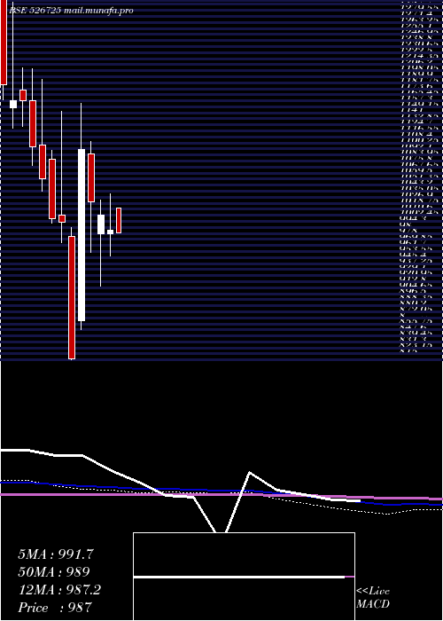  monthly chart Sandesh