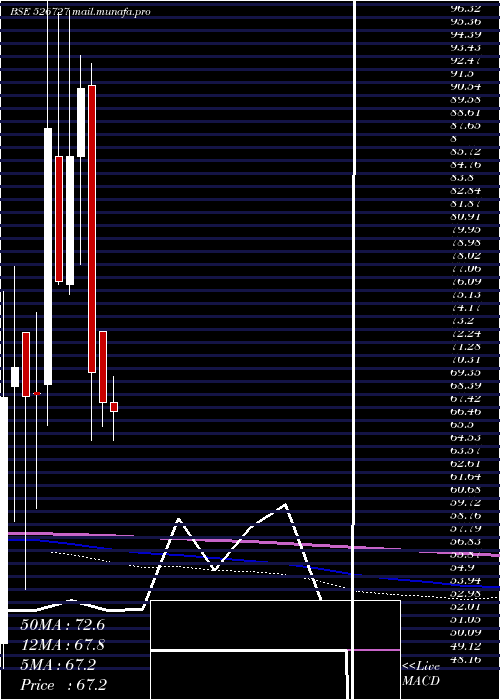  monthly chart GarnetConst