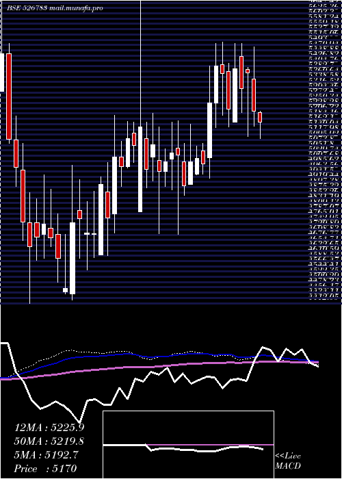  weekly chart DrAgar