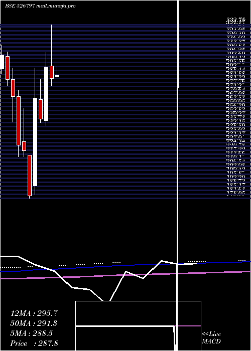  monthly chart GreenplyInd
