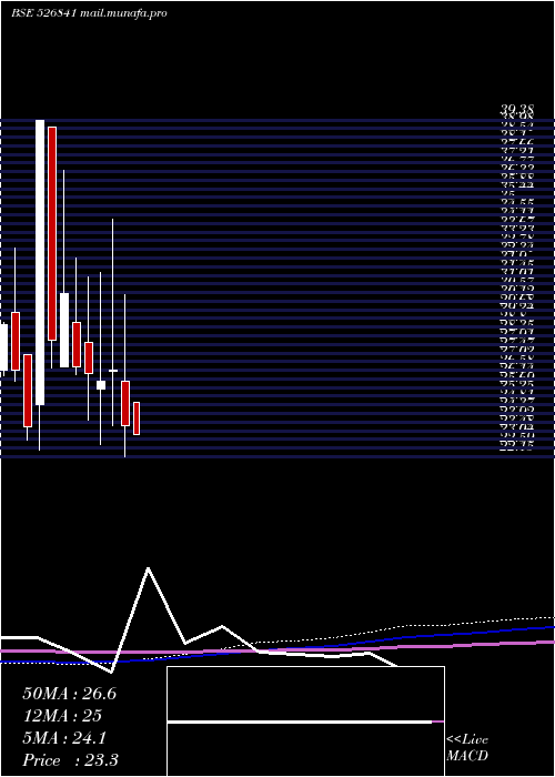  monthly chart ShaktiPress