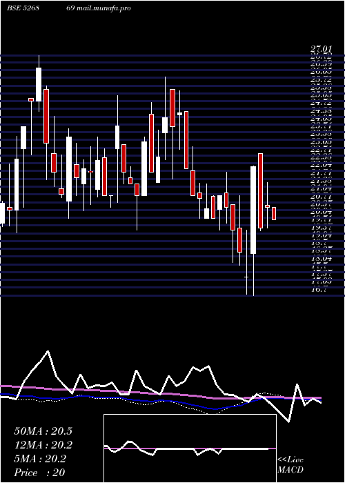  weekly chart KumbhatFin