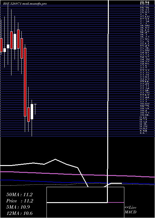  monthly chart IntecCap