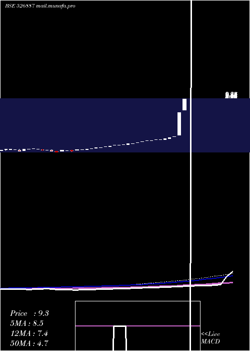  monthly chart IndoCredit
