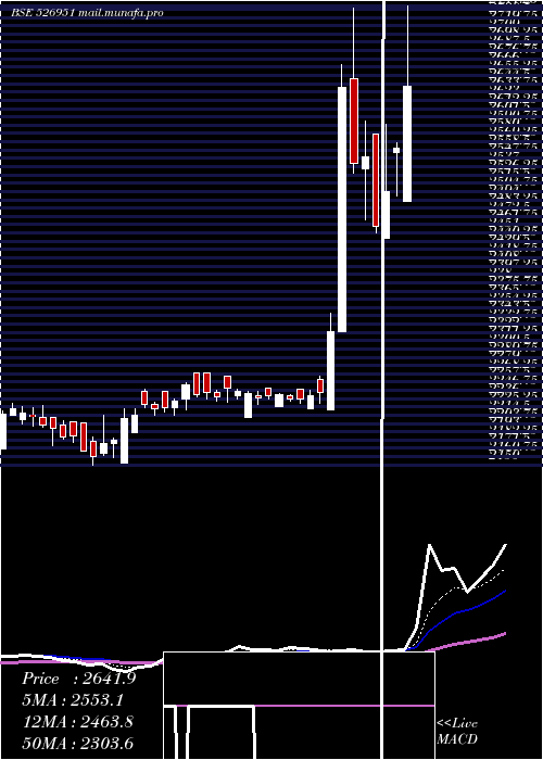  Daily chart GoldenLamin