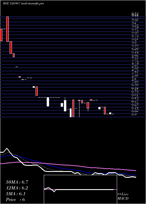  Daily chart HeeraIspat