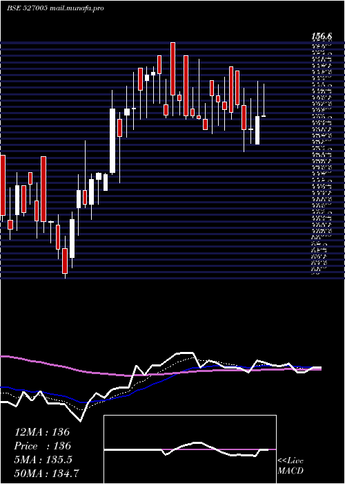  Daily chart ShPacetron