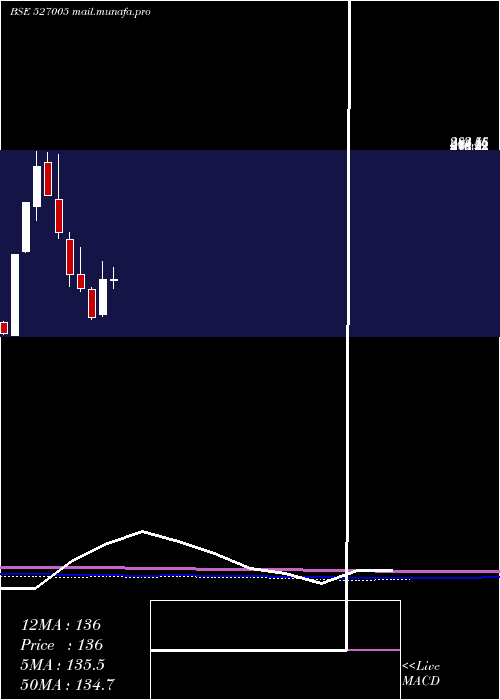  monthly chart ShPacetron