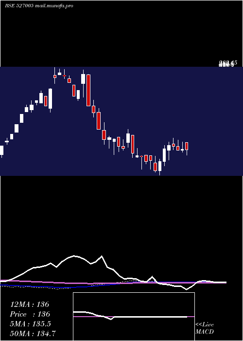  weekly chart ShPacetron