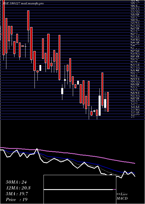  Daily chart NprFinance