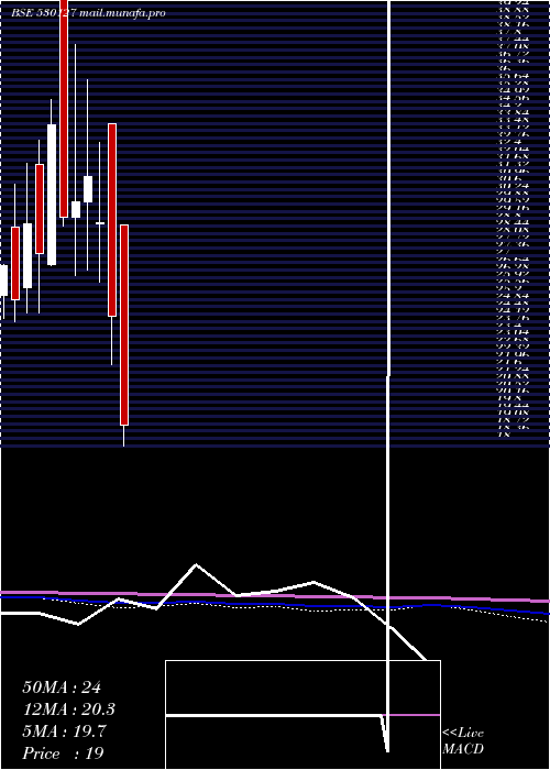  monthly chart NprFinance
