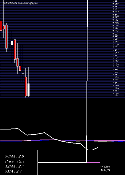  monthly chart Kallam