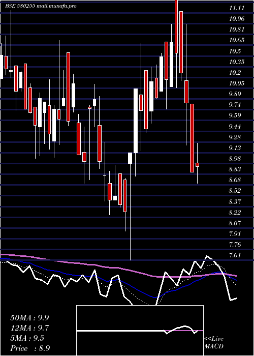  Daily chart KayPow