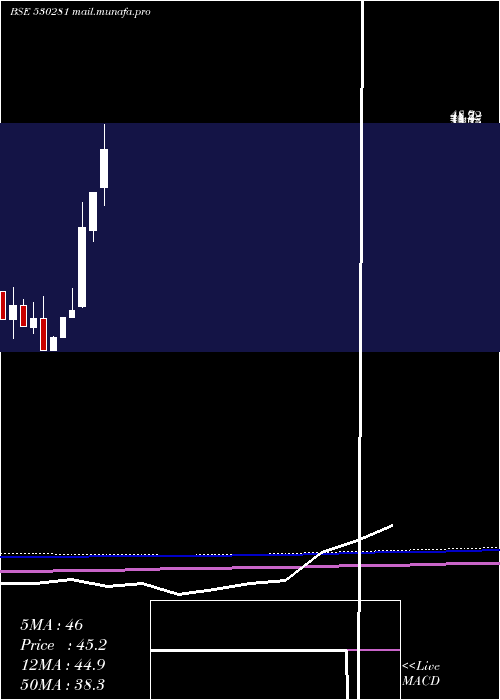  monthly chart QuantumDig