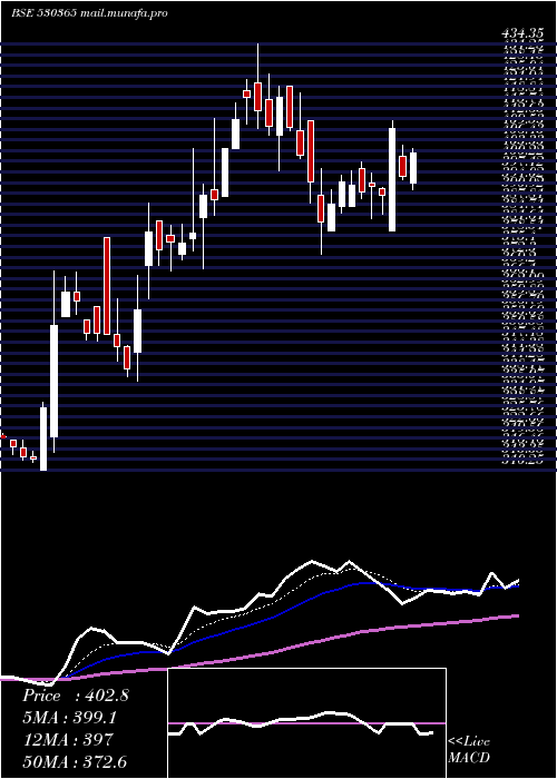  Daily chart Orientbell
