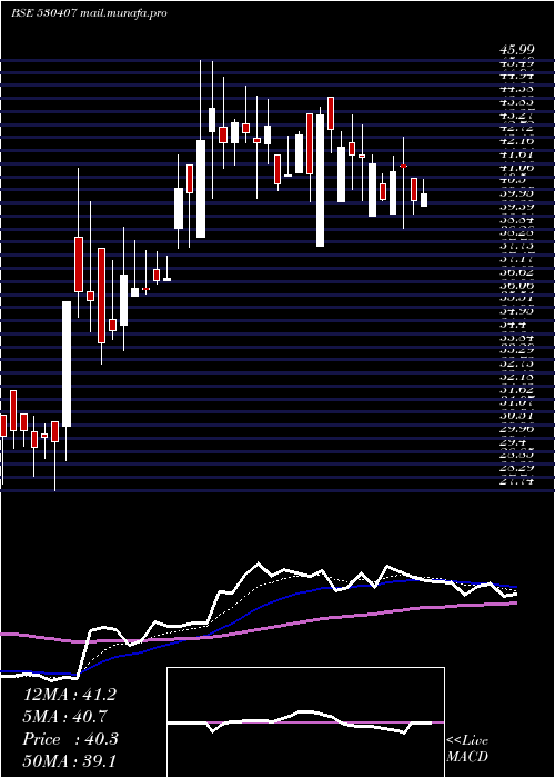  Daily chart EpicEnergy