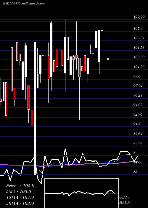  Daily chart TeraiTea