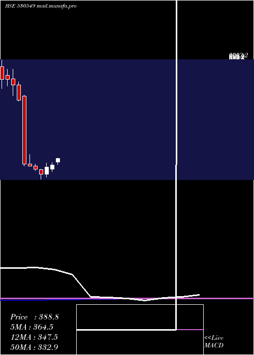  monthly chart ShilpaMedic