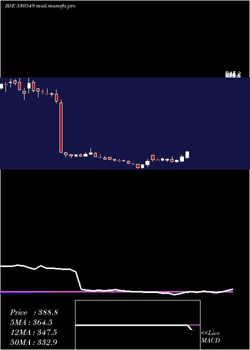  weekly chart ShilpaMedic