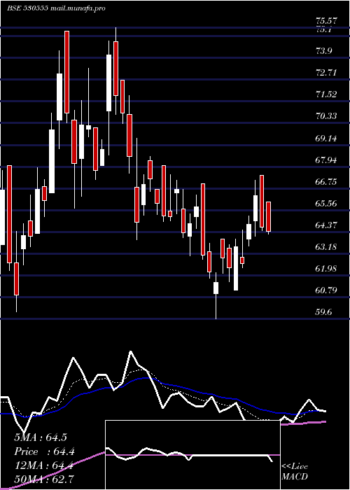  Daily chart ParamountCo