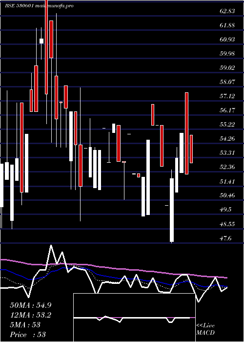  Daily chart JagsonFin