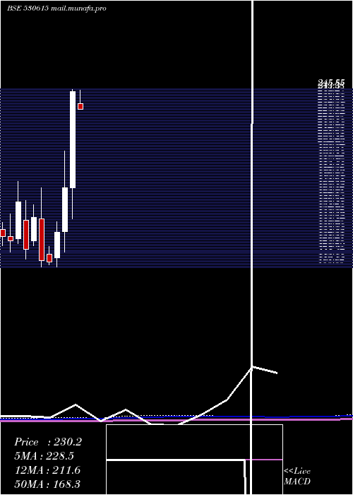  monthly chart GargFurnace