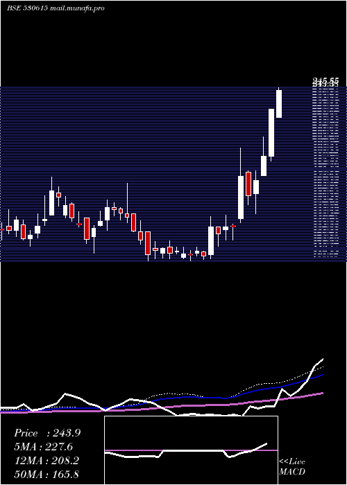  weekly chart GargFurnace