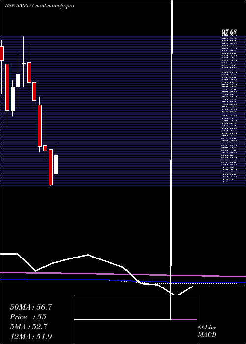  monthly chart SupremeHo