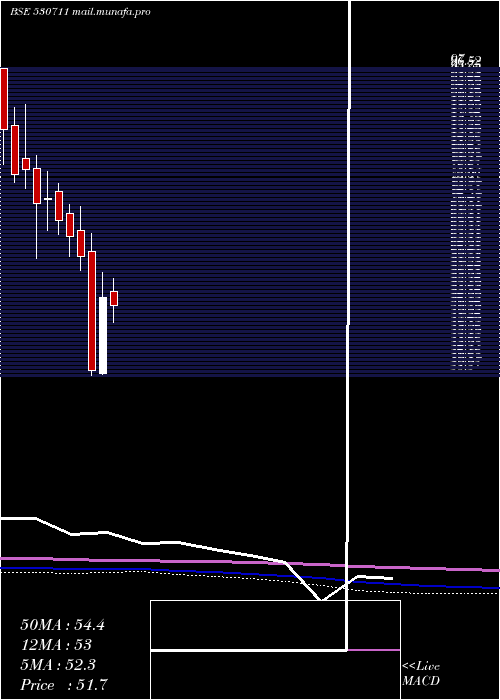  monthly chart JaganLamps