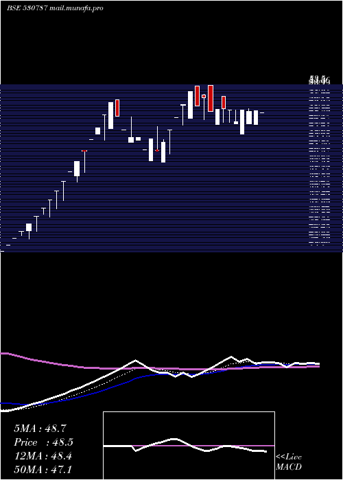  Daily chart InlandPrint