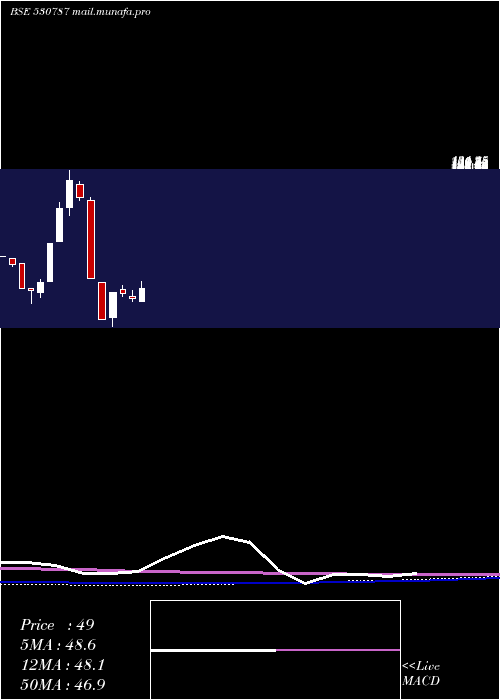  monthly chart InlandPrint