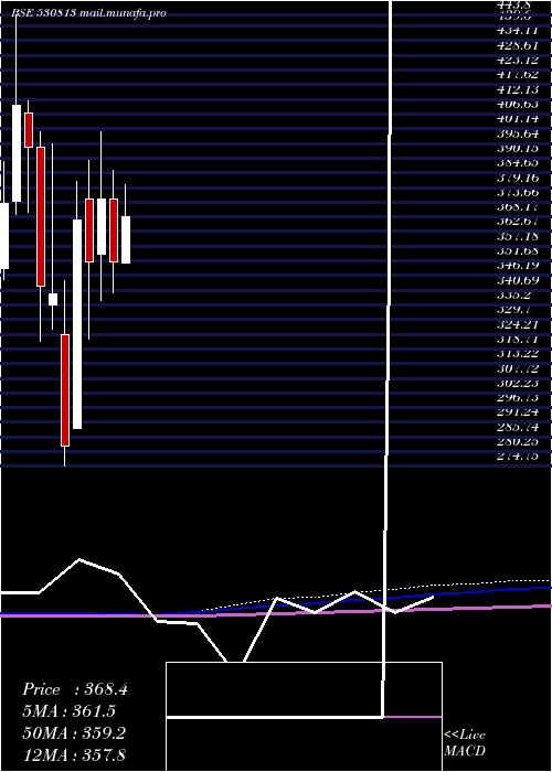  monthly chart Krbl