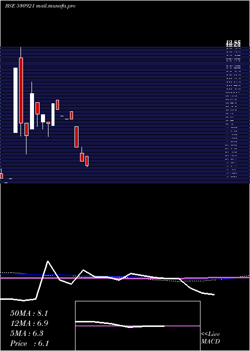  monthly chart IntegThermo