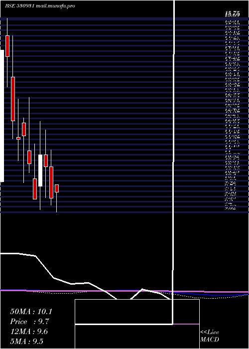  monthly chart StanpacksI