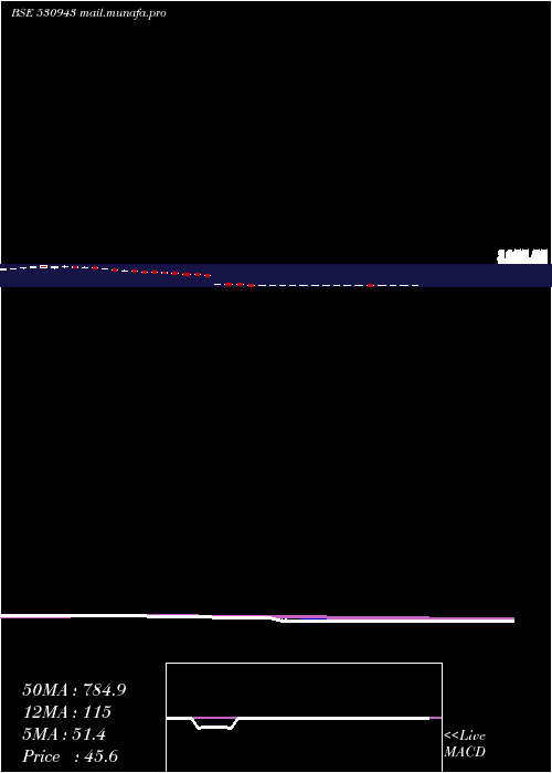  Daily chart SriAdhikari