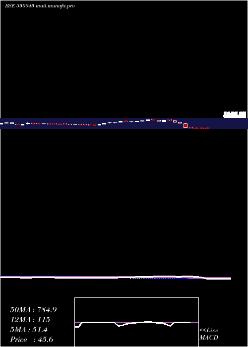  weekly chart SriAdhikari