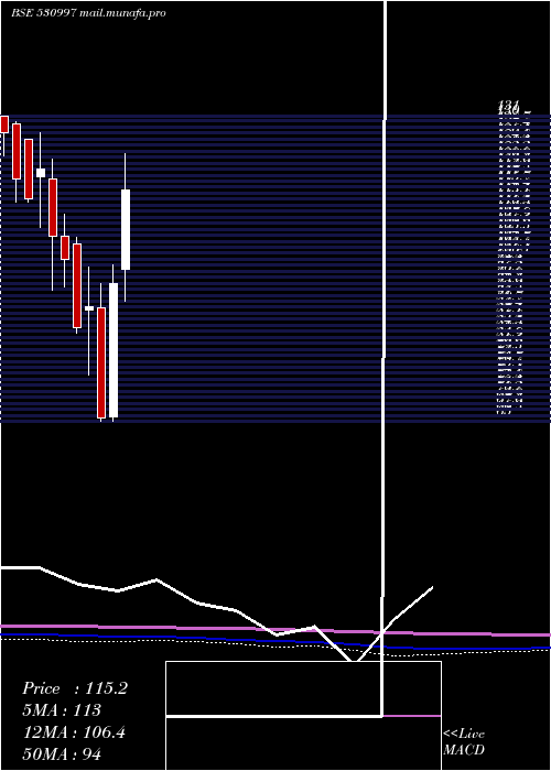  monthly chart UniqueOrgan