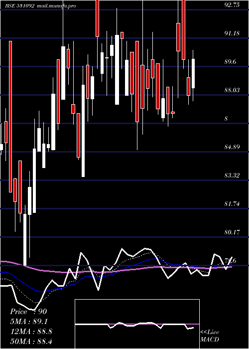  Daily chart OmMet