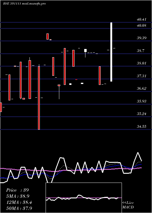  Daily chart GothiPlasco