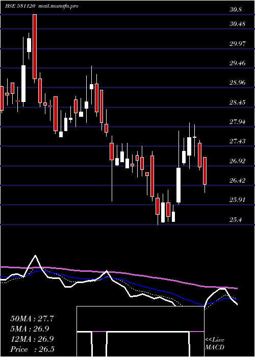  Daily chart PatelEngg