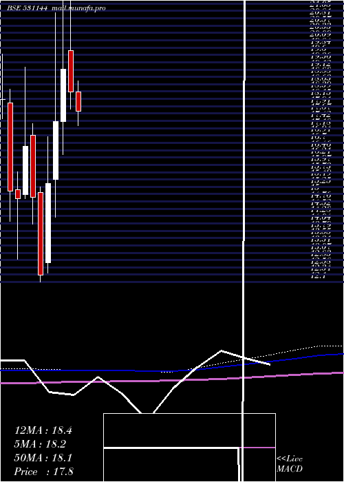  monthly chart ElForge