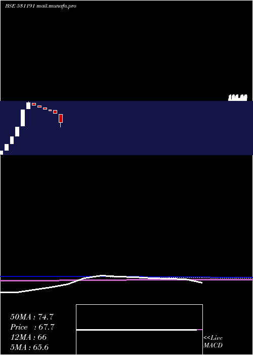  monthly chart FiltronEngineers