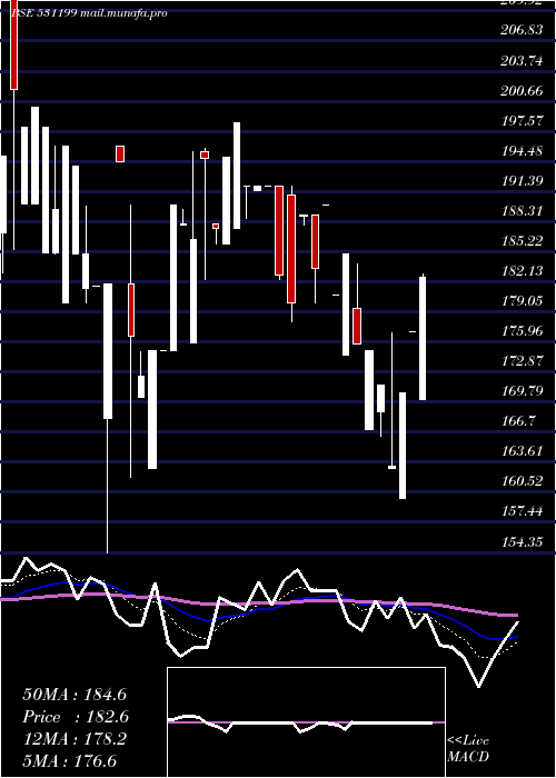  Daily chart GlanceFin